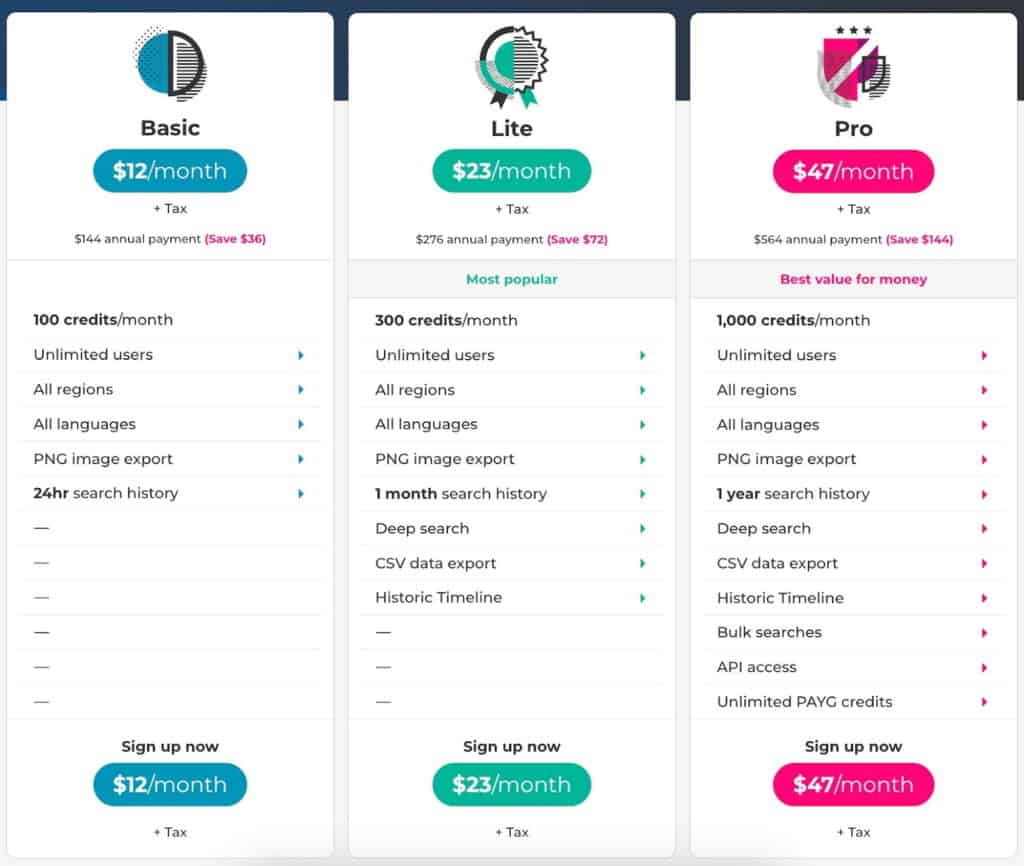 Is AlsoAsked Worth It? Full 2025 Review alsoasked